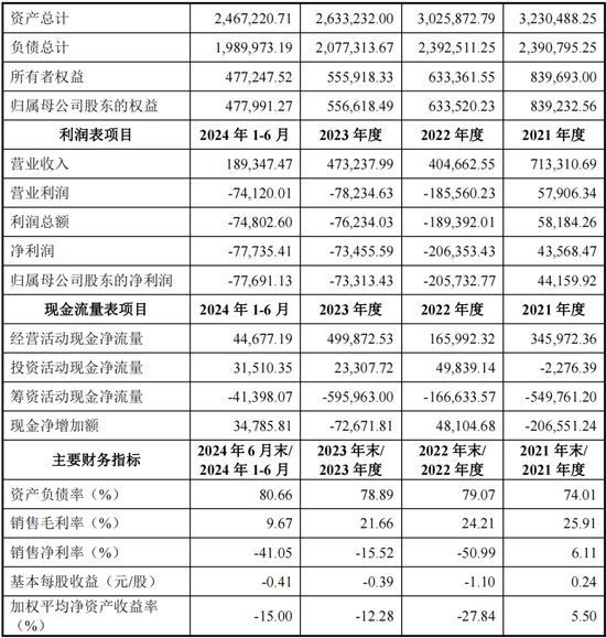 重磅！格力地产重大重组，地产落幕，转型免税！-第9张图片-特色小吃