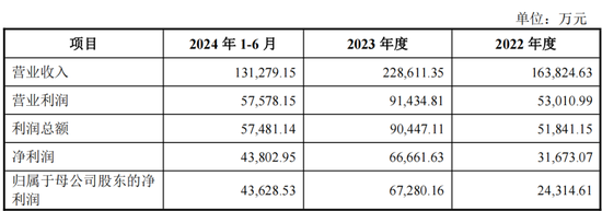 重磅！格力地产重大重组，地产落幕，转型免税！-第11张图片-特色小吃