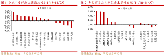 华西策略：新质牛2.0阶段 把长期资金入市的堵点打通-第1张图片-特色小吃