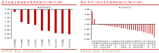 华西策略：新质牛2.0阶段 把长期资金入市的堵点打通-第2张图片-特色小吃