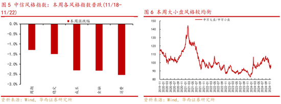 华西策略：新质牛2.0阶段 把长期资金入市的堵点打通-第3张图片-特色小吃