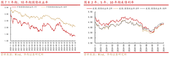 华西策略：新质牛2.0阶段 把长期资金入市的堵点打通-第4张图片-特色小吃