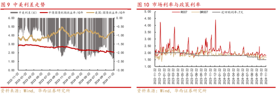 华西策略：新质牛2.0阶段 把长期资金入市的堵点打通-第5张图片-特色小吃