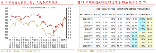 华西策略：新质牛2.0阶段 把长期资金入市的堵点打通-第6张图片-特色小吃