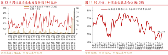 华西策略：新质牛2.0阶段 把长期资金入市的堵点打通-第7张图片-特色小吃