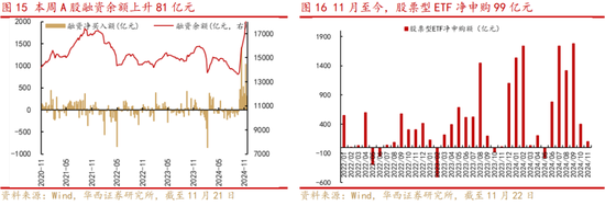 华西策略：新质牛2.0阶段 把长期资金入市的堵点打通-第8张图片-特色小吃