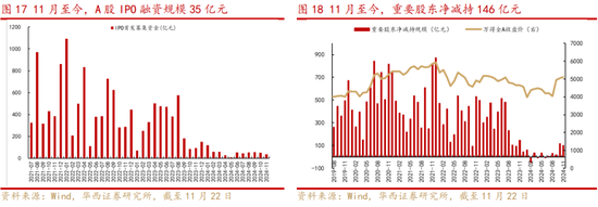 华西策略：新质牛2.0阶段 把长期资金入市的堵点打通-第9张图片-特色小吃