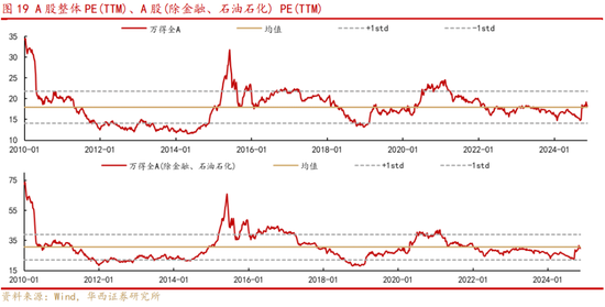 华西策略：新质牛2.0阶段 把长期资金入市的堵点打通-第10张图片-特色小吃