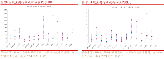 华西策略：新质牛2.0阶段 把长期资金入市的堵点打通-第11张图片-特色小吃