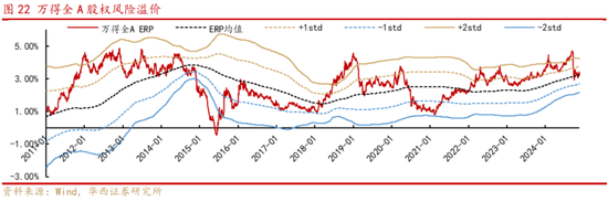 华西策略：新质牛2.0阶段 把长期资金入市的堵点打通-第12张图片-特色小吃