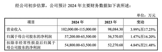 明天，隐身涂料龙头来了-第2张图片-特色小吃