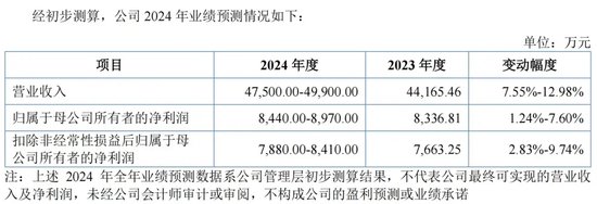 明天，隐身涂料龙头来了-第3张图片-特色小吃