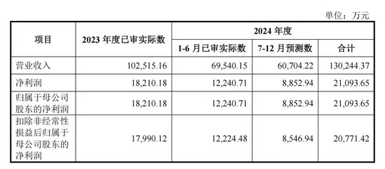 明天，隐身涂料龙头来了-第4张图片-特色小吃