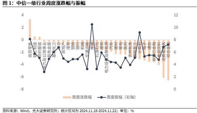 【光大金工】A股转入宽幅震荡区间——金融工程市场跟踪周报20241123-第2张图片-特色小吃