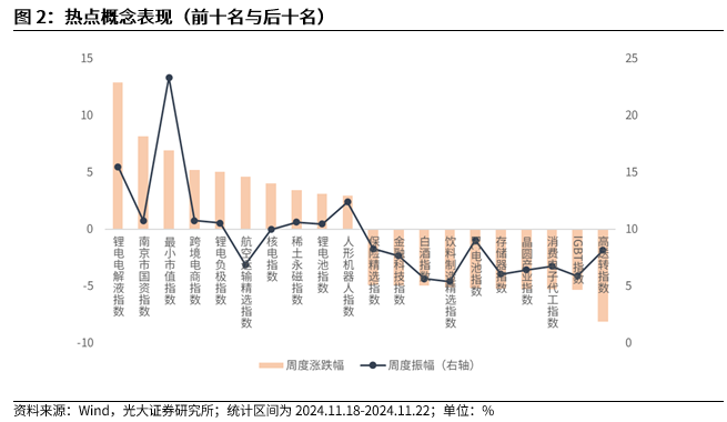 【光大金工】A股转入宽幅震荡区间——金融工程市场跟踪周报20241123-第3张图片-特色小吃