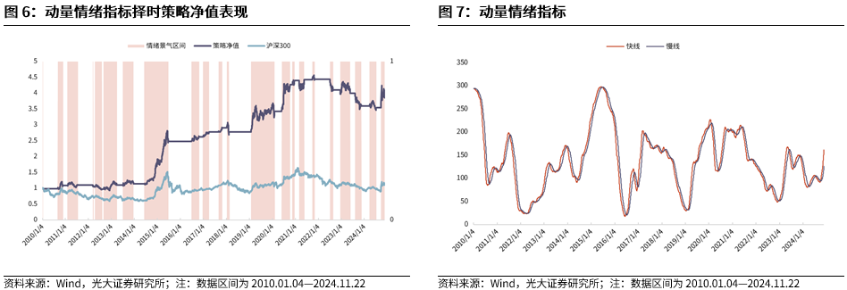 【光大金工】A股转入宽幅震荡区间——金融工程市场跟踪周报20241123-第8张图片-特色小吃