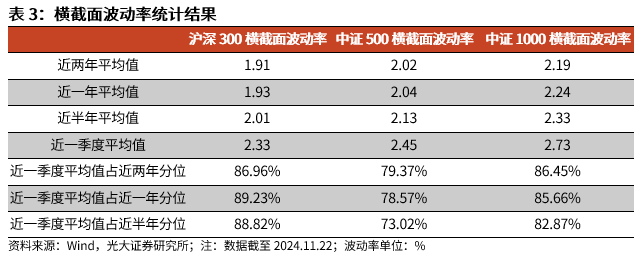 【光大金工】A股转入宽幅震荡区间——金融工程市场跟踪周报20241123-第11张图片-特色小吃