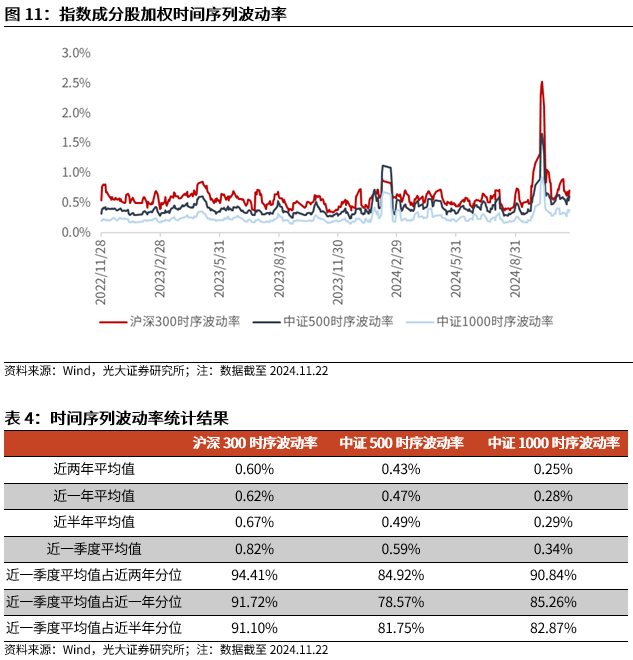 【光大金工】A股转入宽幅震荡区间——金融工程市场跟踪周报20241123-第12张图片-特色小吃