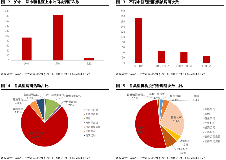 【光大金工】A股转入宽幅震荡区间——金融工程市场跟踪周报20241123-第13张图片-特色小吃