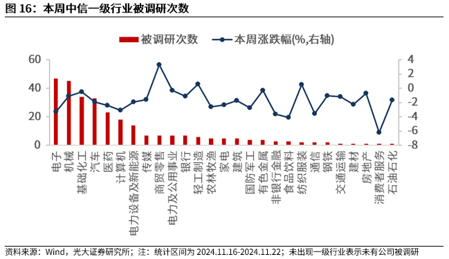 【光大金工】A股转入宽幅震荡区间——金融工程市场跟踪周报20241123-第14张图片-特色小吃