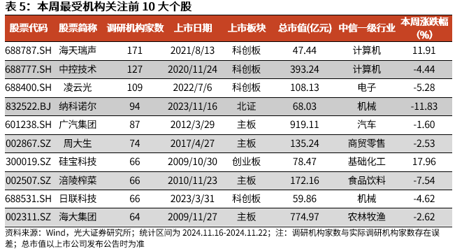 【光大金工】A股转入宽幅震荡区间——金融工程市场跟踪周报20241123-第15张图片-特色小吃