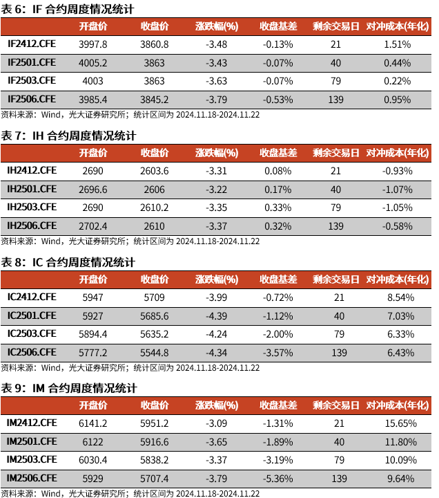 【光大金工】A股转入宽幅震荡区间——金融工程市场跟踪周报20241123-第16张图片-特色小吃