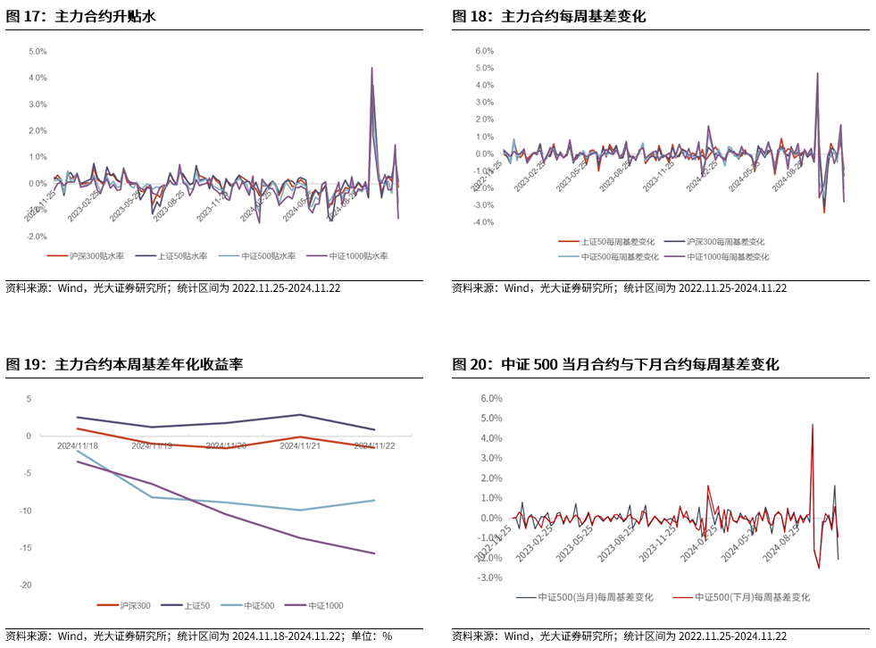 【光大金工】A股转入宽幅震荡区间——金融工程市场跟踪周报20241123-第17张图片-特色小吃