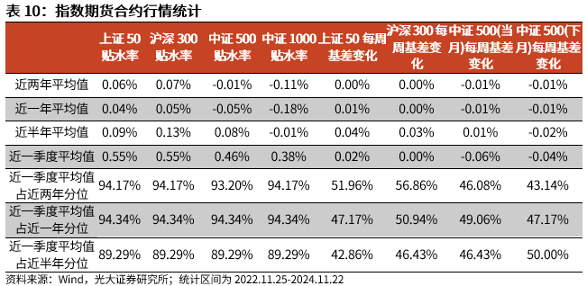 【光大金工】A股转入宽幅震荡区间——金融工程市场跟踪周报20241123-第18张图片-特色小吃