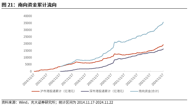 【光大金工】A股转入宽幅震荡区间——金融工程市场跟踪周报20241123-第19张图片-特色小吃