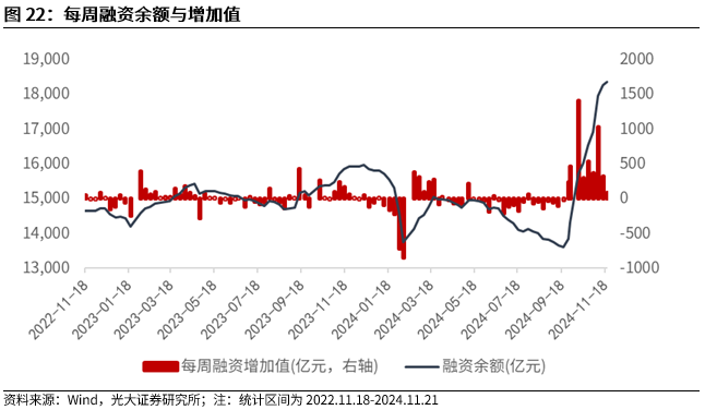 【光大金工】A股转入宽幅震荡区间——金融工程市场跟踪周报20241123-第20张图片-特色小吃