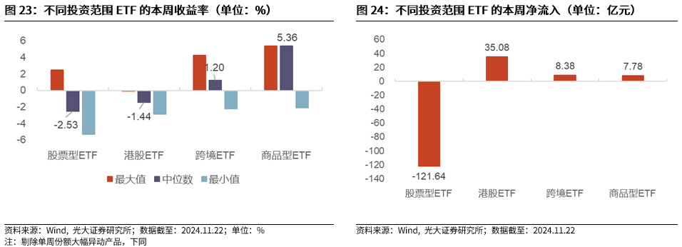 【光大金工】A股转入宽幅震荡区间——金融工程市场跟踪周报20241123-第21张图片-特色小吃