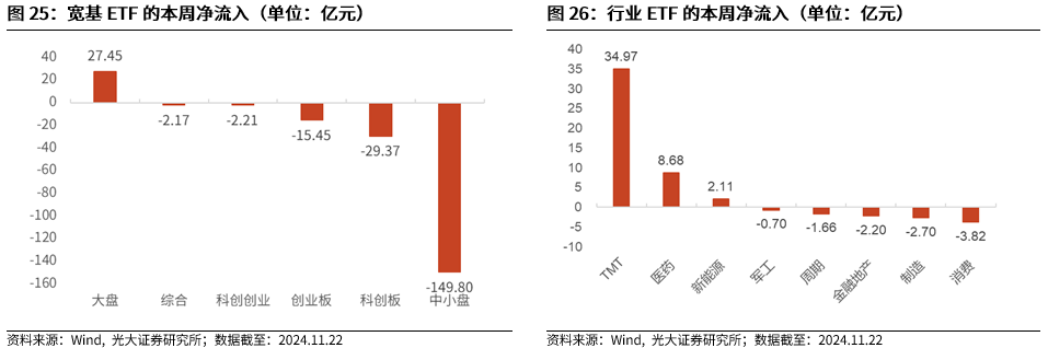 【光大金工】A股转入宽幅震荡区间——金融工程市场跟踪周报20241123-第22张图片-特色小吃