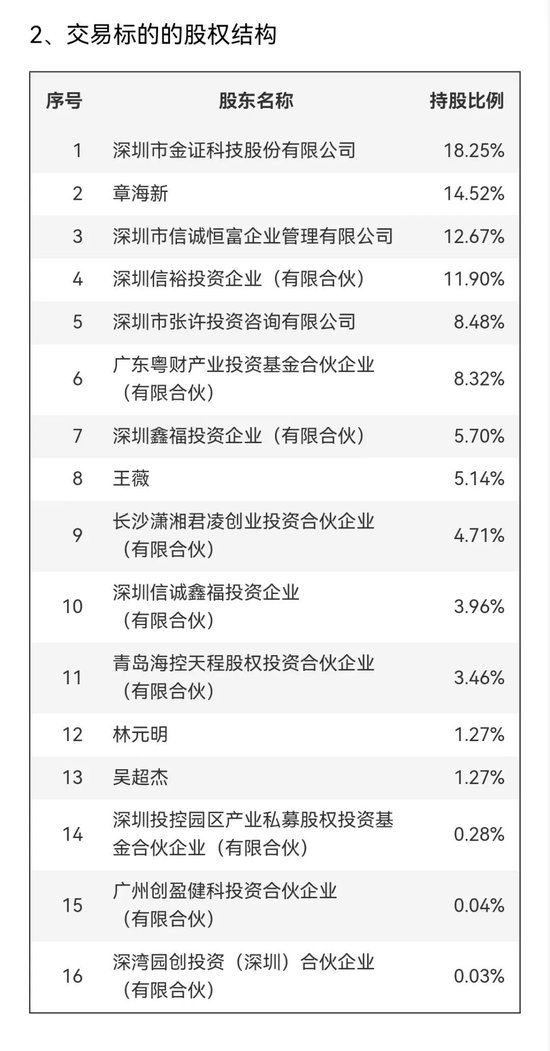 明日停牌！刚刚宣布：重大重组！-第6张图片-特色小吃