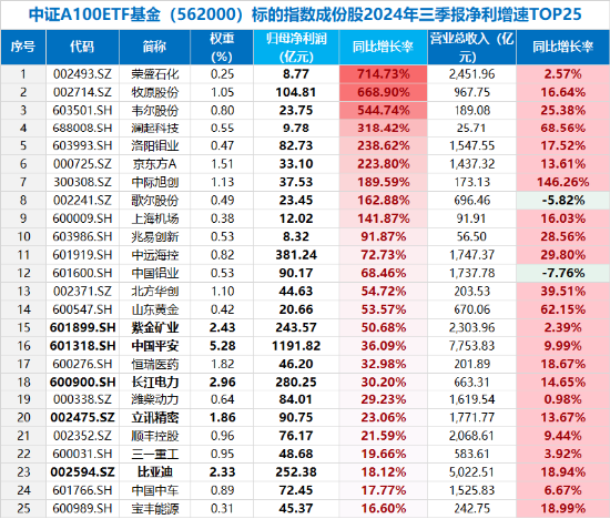 A股最大中证A100ETF基金（562000）周线两连阴，大盘龙头风格还有戏吗？券商策略首席：逢跌关注，备战跨年-第2张图片-特色小吃