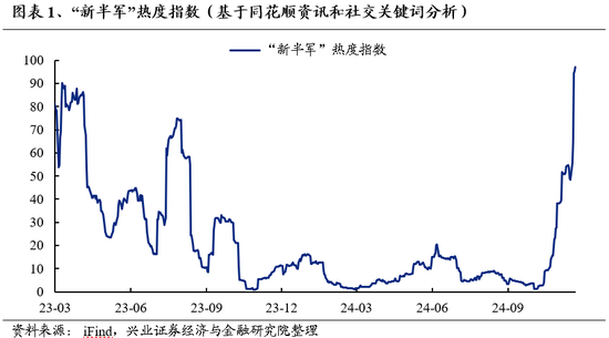 兴证策略：为何近期“新半军”关注度大幅上升？后续怎么看？-第1张图片-特色小吃