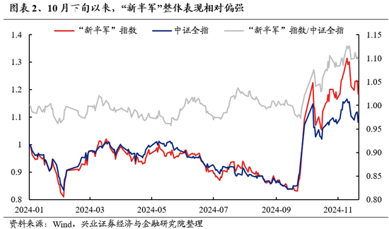 兴证策略：为何近期“新半军”关注度大幅上升？后续怎么看？-第2张图片-特色小吃