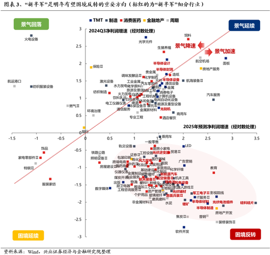 兴证策略：为何近期“新半军”关注度大幅上升？后续怎么看？-第3张图片-特色小吃