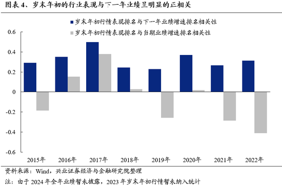 兴证策略：为何近期“新半军”关注度大幅上升？后续怎么看？-第4张图片-特色小吃