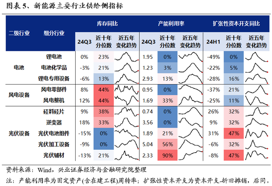 兴证策略：为何近期“新半军”关注度大幅上升？后续怎么看？-第5张图片-特色小吃