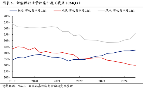 兴证策略：为何近期“新半军”关注度大幅上升？后续怎么看？-第6张图片-特色小吃