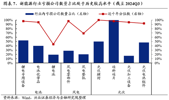 兴证策略：为何近期“新半军”关注度大幅上升？后续怎么看？-第7张图片-特色小吃