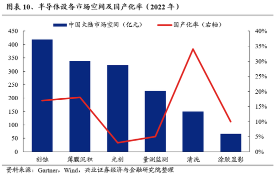 兴证策略：为何近期“新半军”关注度大幅上升？后续怎么看？-第10张图片-特色小吃