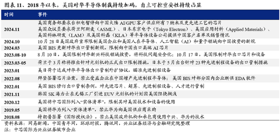 兴证策略：为何近期“新半军”关注度大幅上升？后续怎么看？-第11张图片-特色小吃