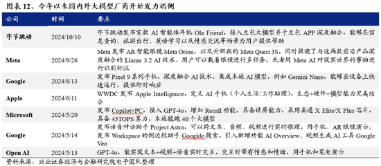 兴证策略：为何近期“新半军”关注度大幅上升？后续怎么看？-第12张图片-特色小吃