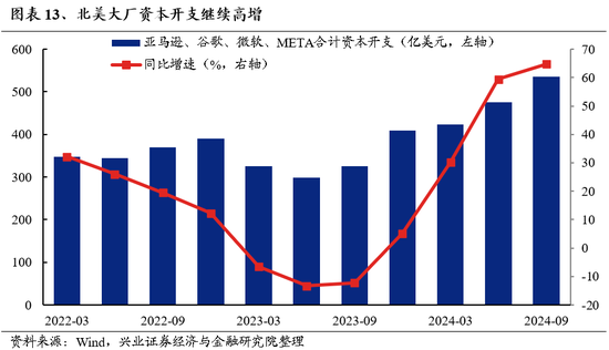 兴证策略：为何近期“新半军”关注度大幅上升？后续怎么看？-第13张图片-特色小吃