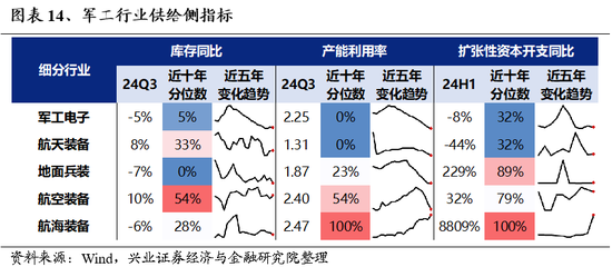 兴证策略：为何近期“新半军”关注度大幅上升？后续怎么看？-第14张图片-特色小吃