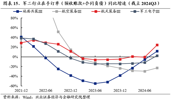 兴证策略：为何近期“新半军”关注度大幅上升？后续怎么看？-第15张图片-特色小吃