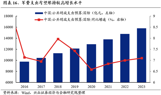 兴证策略：为何近期“新半军”关注度大幅上升？后续怎么看？-第16张图片-特色小吃