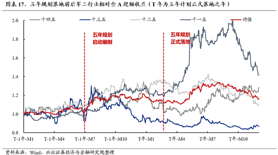 兴证策略：为何近期“新半军”关注度大幅上升？后续怎么看？-第17张图片-特色小吃