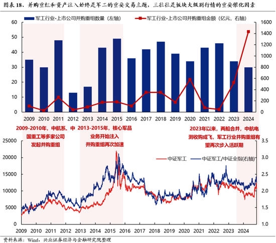 兴证策略：为何近期“新半军”关注度大幅上升？后续怎么看？-第18张图片-特色小吃